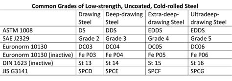 machining steel specs